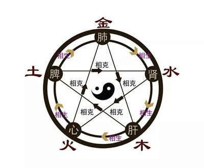 旺父母的宝宝名字